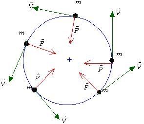 φυγόκεντρος