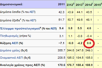 Προβλέψεις του Προγράμματος